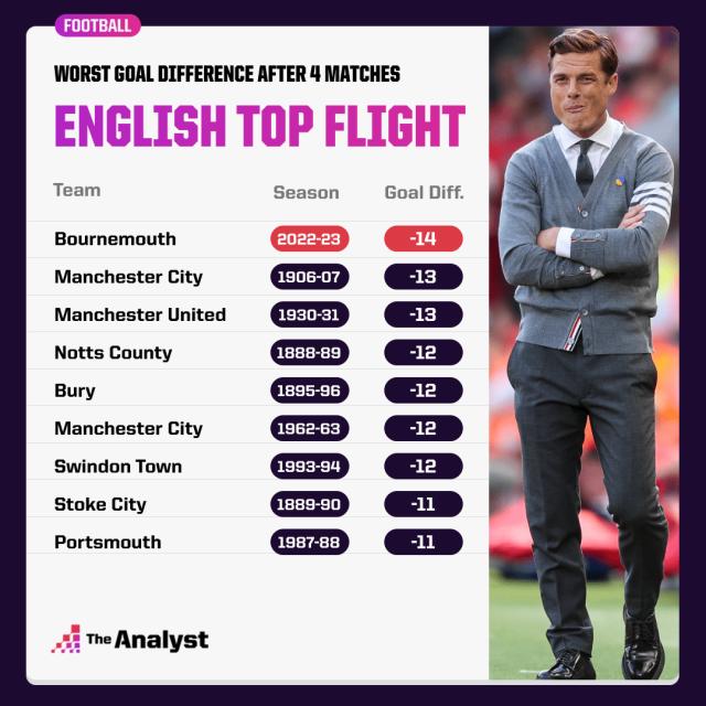 APP-伯恩茅斯解任帕克 前英中场成本季英超下课第一人